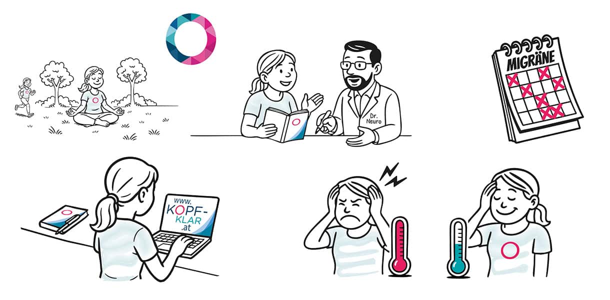 Illustrationen zu Migräne: Frau bei Meditation, Arztgespräch, Migräne-Kalender, Website-Nutzung, Kopfschmerzen mit Thermometer und Schmerzlinderung.